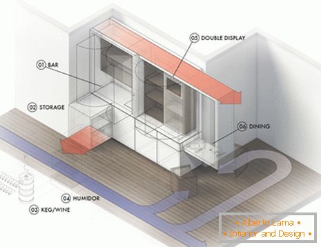 Model večnamenskega pohištva za majhen apartma