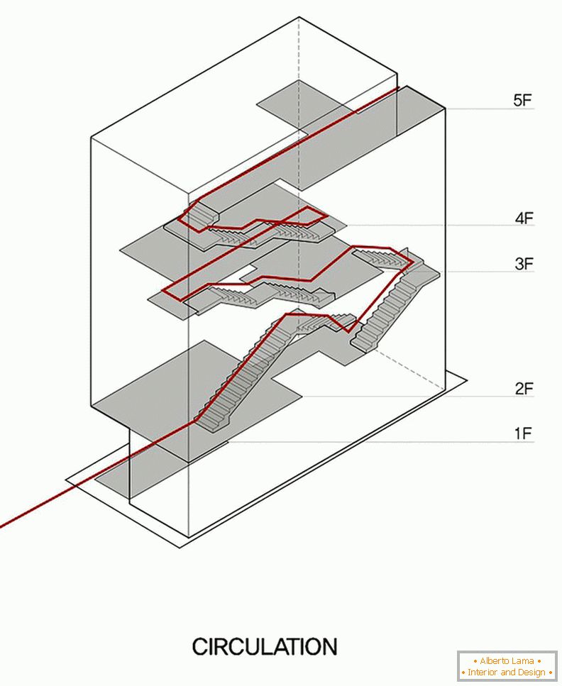 Arhitektura v majhnem kvadratu: načrt stopnic
