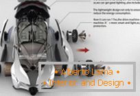 Concept car Dolphin nagrajenec letnega natečaja Michelin Design Challenge 2013