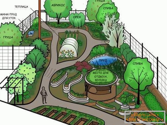 Krajinska zasnova vrta ali hiše