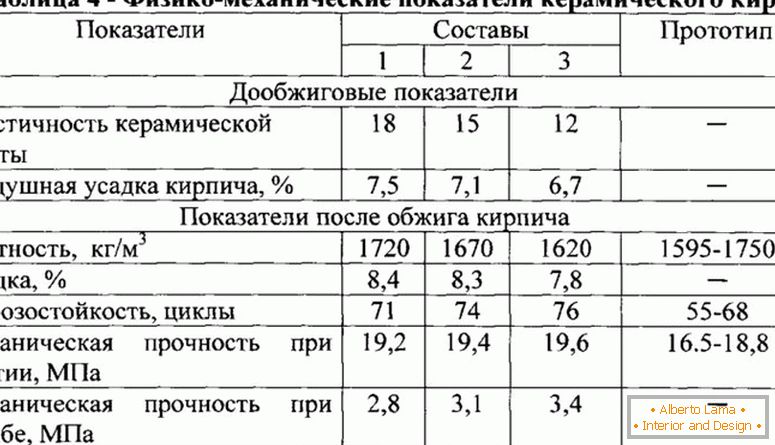 Gostota opeke - tabele, formula za izračun, opis in primeri