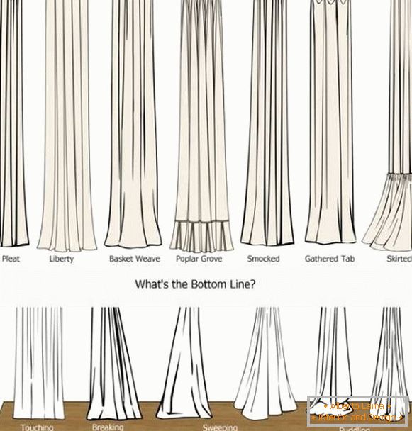 Kako razlikovati različne vrste zaves